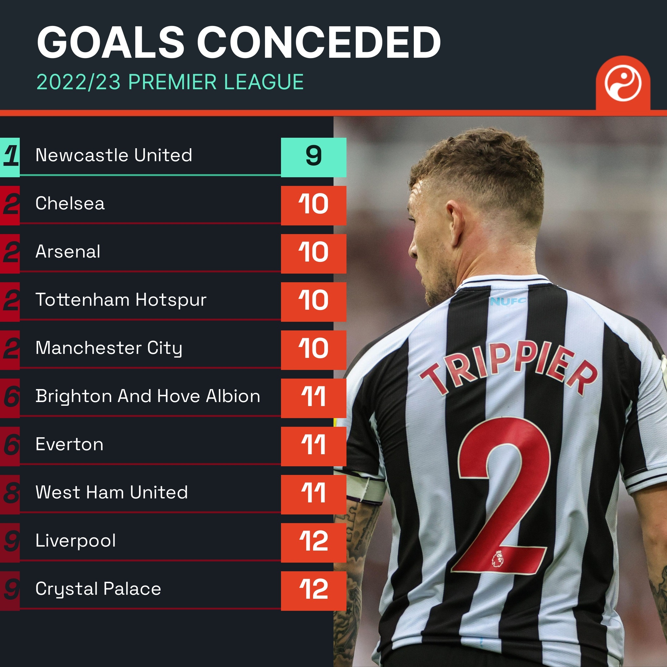 1的总比分 1的总比分